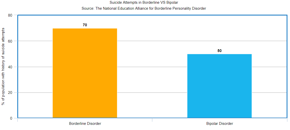 Borderline Personality Disorder Misdiagnosed as Bipolar Disorder Bridges to Recovery Borderline Personality Disorder Misdiagnosed as Bipolar Disorder Bridges to Recovery