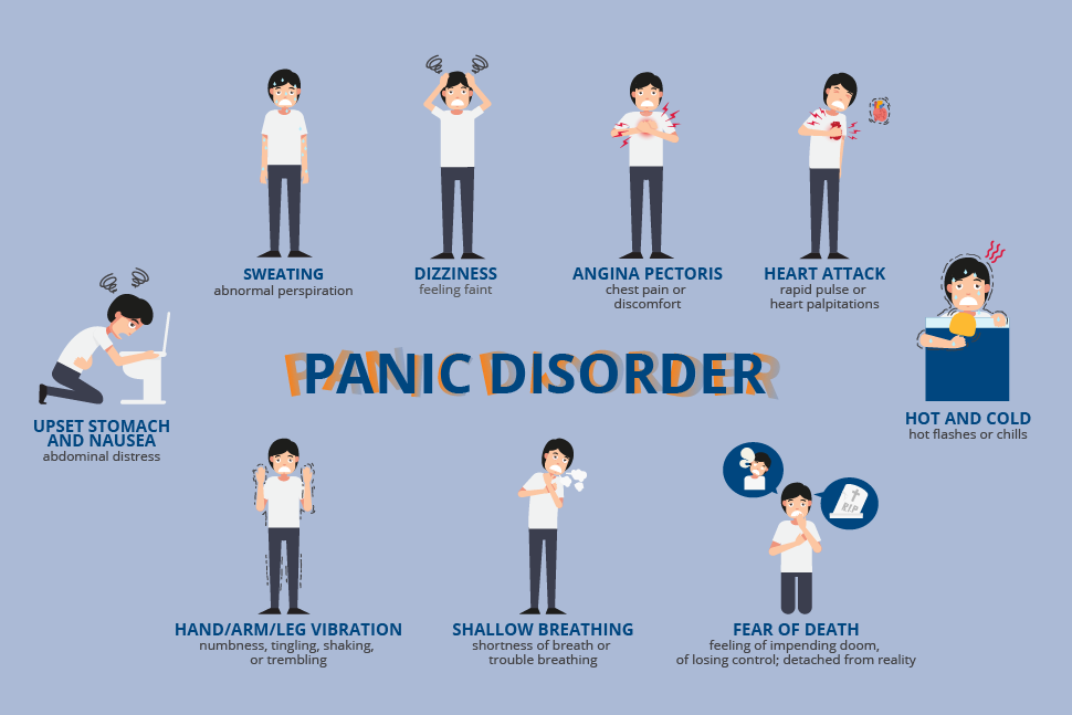 Of physical panic disorder symptoms Panic Attack